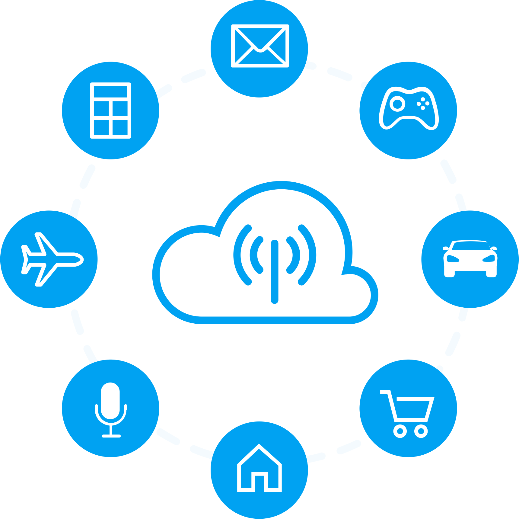 Microsoft IoT Central, uma nova solução SaaS para simplificar a IoT